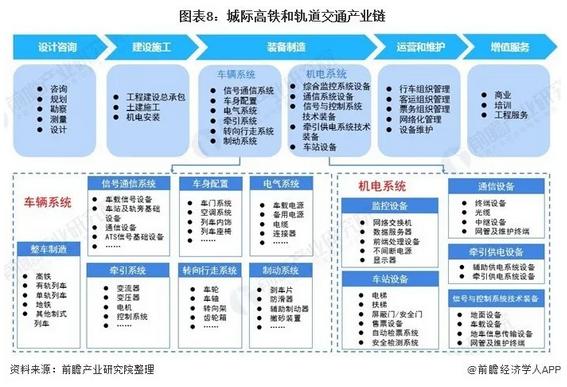 2020年中国新基建七大产业链全景图深度分析汇总