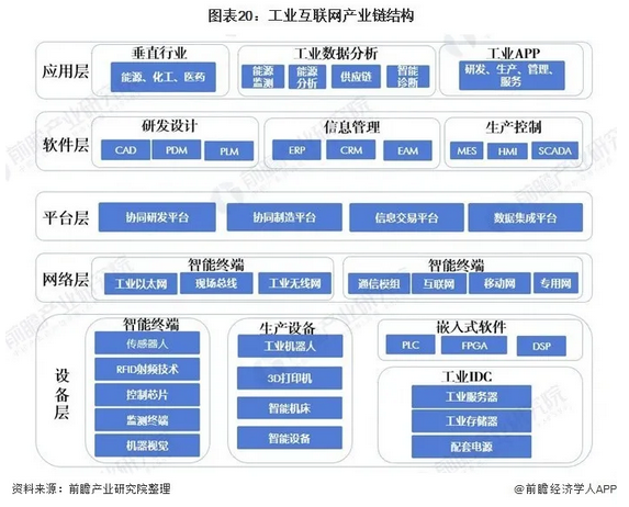 2020年中国新基建七大产业链全景图深度分析汇总