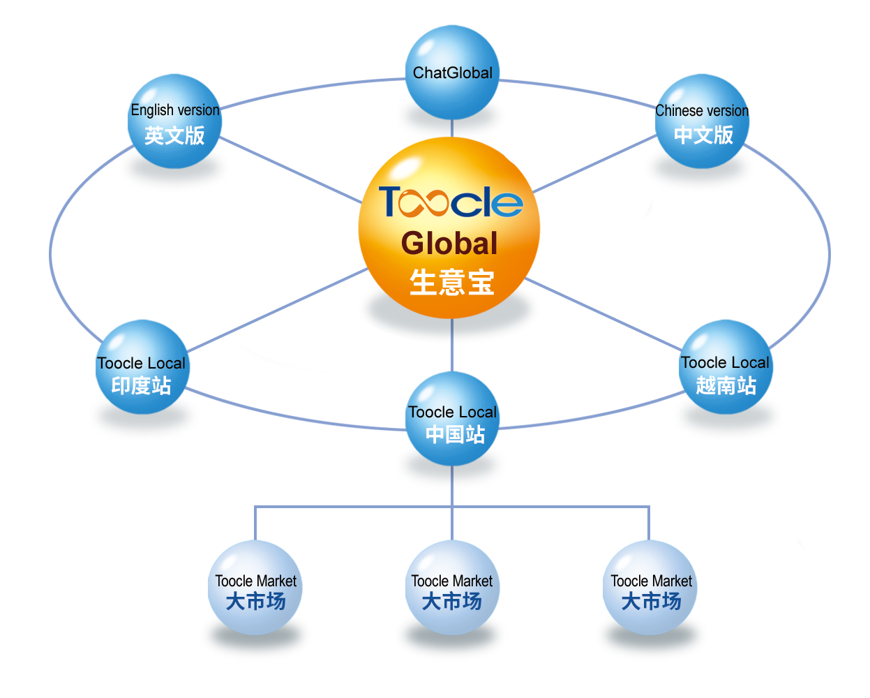 1784191586196798.png 温州大市场架构图.png